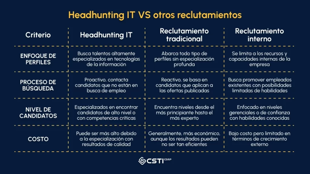 Que Es El Headhunting Y Como Funciona
