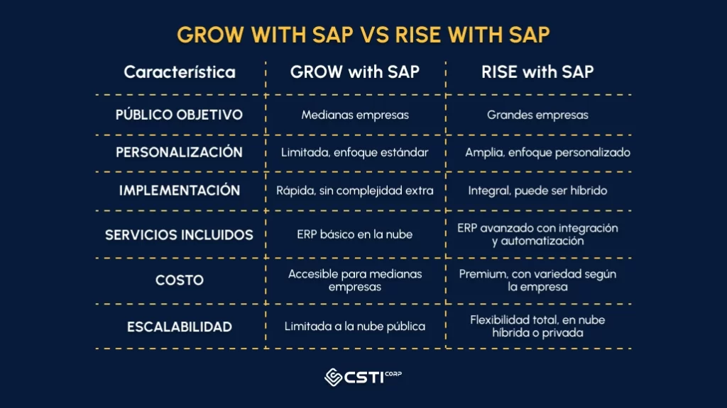 Sap Grow Vs Rise Comparativa